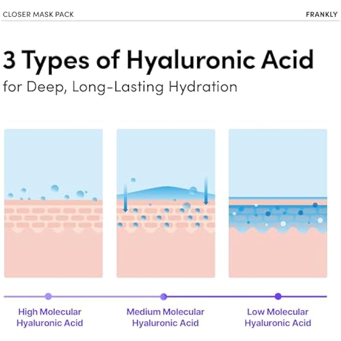 FRANKLY CLOSER PORE MINIMIZING MASK,10 SHEETS  SEMI-GEL FACE MASK FOR PORE CARE & FIRMING | NON-STICKY, LIGHTWEIGHT | KOREAN SKIN CARE WITH COLLAGEN, HYALURONIC ACIDS & PEPTIDES | 0.74 FL OZ*10 EA - Image 3